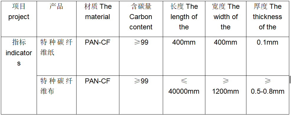 特種碳纖維紙、布料