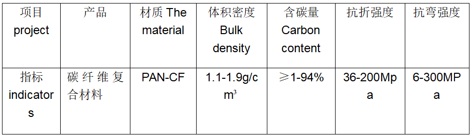 碳纖維復(fù)合材料