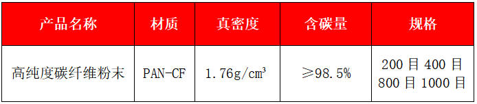 高純碳纖維粉末