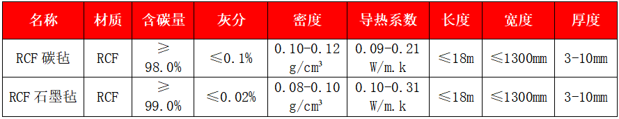 粘膠基碳氈、石墨氈