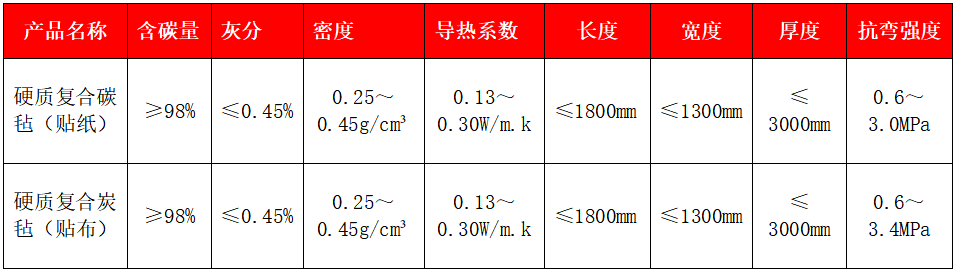 硬質(zhì)復(fù)合碳?xì)? width=