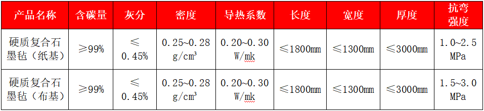 硬質(zhì)復(fù)合石墨氈