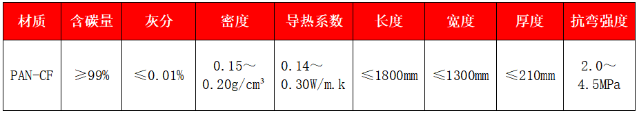 碳纖維硬質復合氈