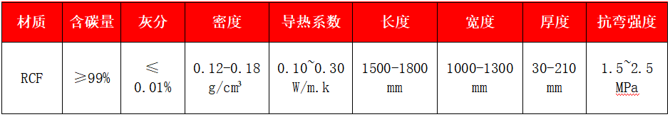 粘膠基硬質(zhì)復(fù)合氈