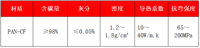 碳碳復(fù)合材料