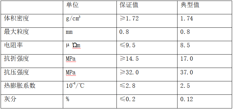 石墨圓形塊--牌號GSK